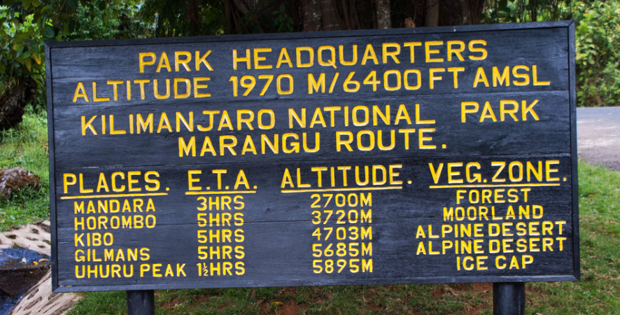 2022 Kilimanjaro National Park Entrance Fee